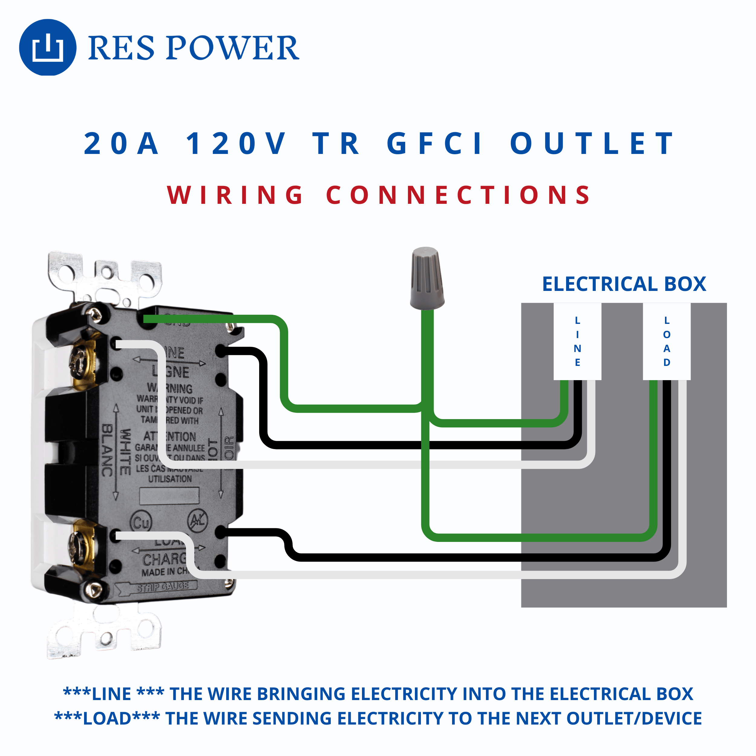 RES POWER RESGF20TR 20A 120V Tamper-Resistant GFCI Outlet Self-Test