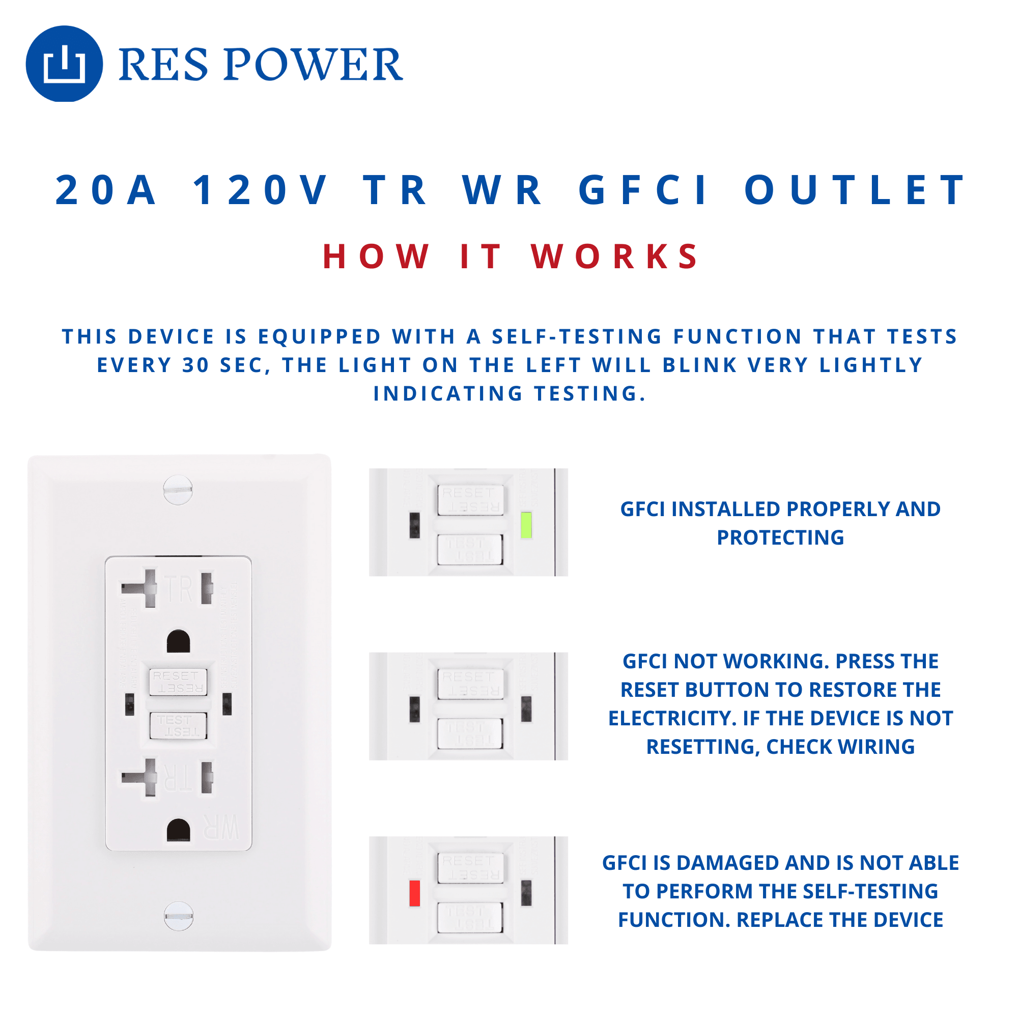 RES POWER Outdoor 20 Amp GFCI Outlet Tamper and Weather Resistant, Self-Test, White, UL Listed, RESGF20TWR - RES LLC Store