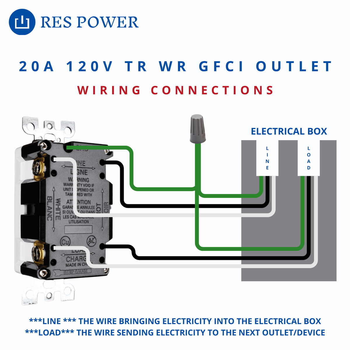 RES POWER Outdoor 20 Amp GFCI Outlet Tamper and Weather Resistant, Self-Test, White, UL Listed, RESGF20TWR - RES LLC Store